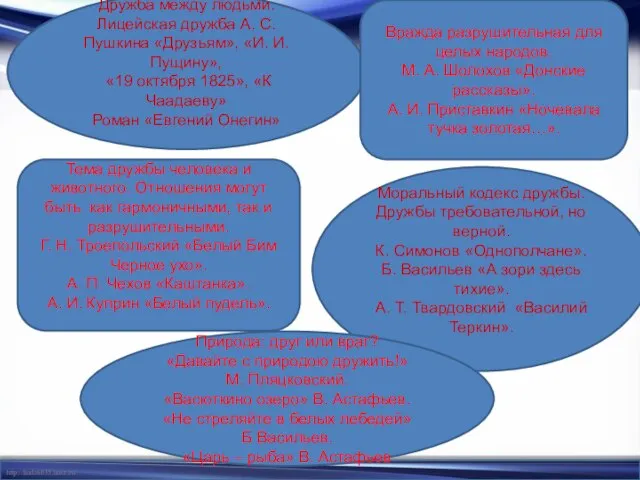 Дружба между людьми. Лицейская дружба А. С. Пушкина «Друзьям», «И. И. Пущину»,