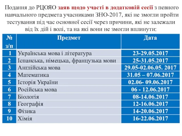 Подання до РЦОЯО заяв щодо участі в додатковій сесії з певного навчального