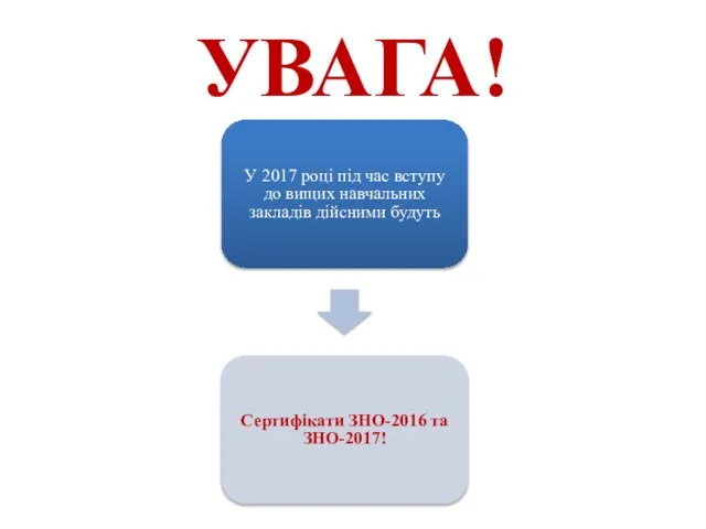 УВАГА! У 2017 році під час вступу до вищих навчальних закладів дійсними