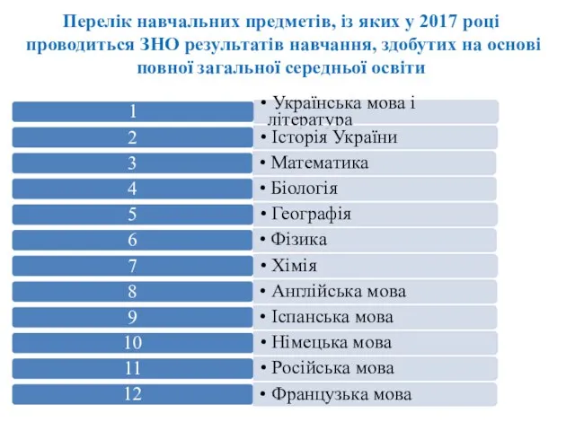 Перелік навчальних предметів, із яких у 2017 році проводиться ЗНО результатів навчання,