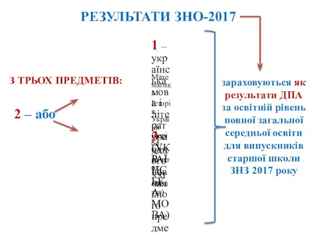 РЕЗУЛЬТАТИ ЗНО-2017 З ТРЬОХ ПРЕДМЕТІВ: 1 – українська мова і література (УКРАЇНСЬКА