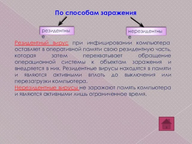 резидентные нерезидентные По способам заражения Резидентный вирус при инфицировании компьютера оставляет в