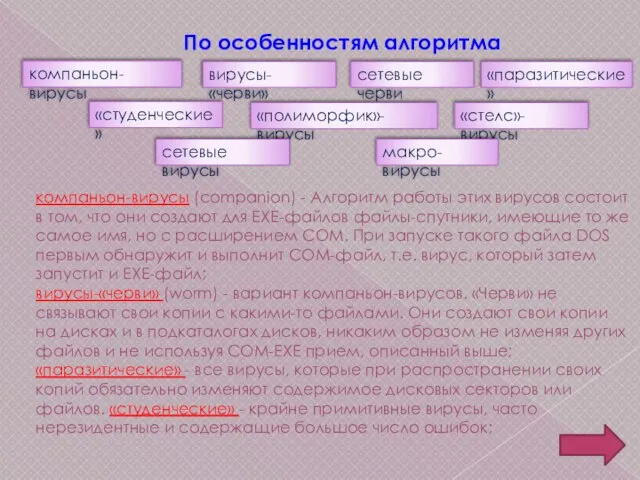 компаньон-вирусы вирусы-«черви» сетевые черви По особенностям алгоритма «студенческие» «стелс»-вирусы «полиморфик»-вирусы «паразитические» макро-вирусы