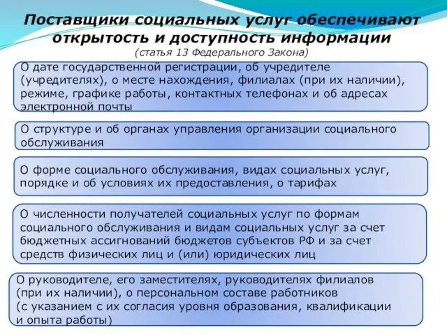 Поставщики социальных услуг обеспечивают открытость и доступность информации (статья 13 Федерального Закона)