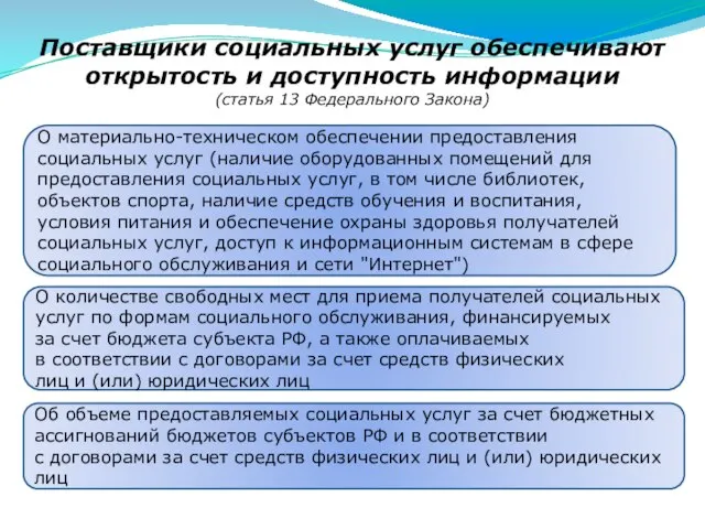 Поставщики социальных услуг обеспечивают открытость и доступность информации (статья 13 Федерального Закона)