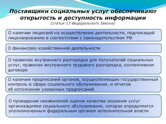 Поставщики социальных услуг обеспечивают открытость и доступность информации (статья 13 Федерального Закона)