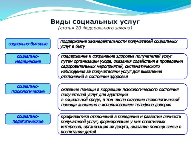 социально-бытовые поддержание жизнедеятельности получателей социальных услуг в быту социально-медицинские поддержание и сохранение