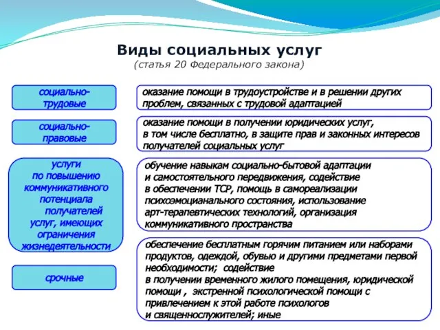 социально-трудовые оказание помощи в трудоустройстве и в решении других проблем, связанных с