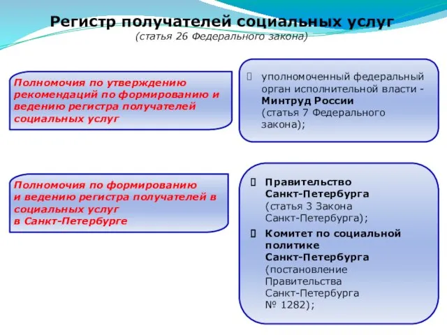 Регистр получателей социальных услуг (статья 26 Федерального закона) Полномочия по утверждению рекомендаций