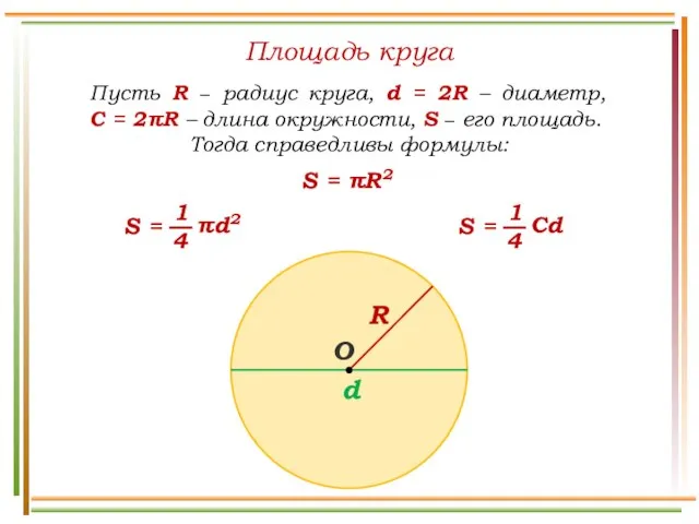 Площадь круга Пусть R − радиус круга, d = 2R – диаметр,