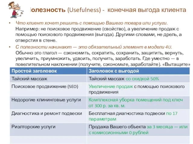 Полезность (Usefulness) - конечная выгода клиента Что клиент хочет решить с помощью