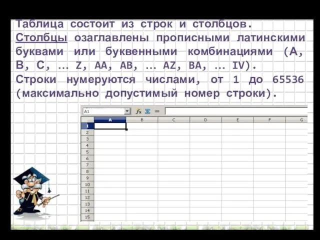 Таблица состоит из строк и столбцов. Столбцы озаглавлены прописными латинскими буквами или