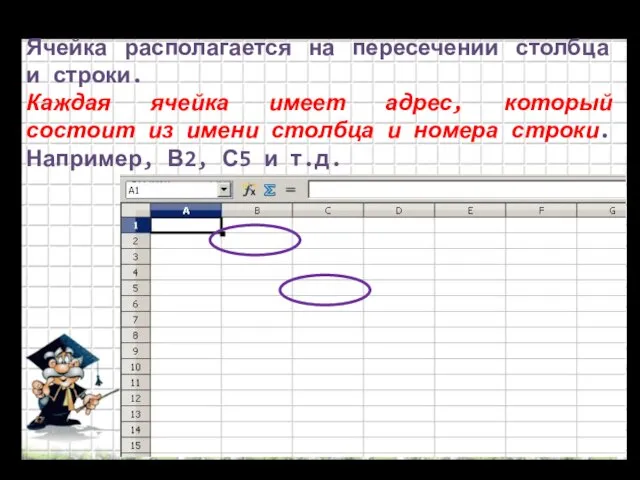 Ячейка располагается на пересечении столбца и строки. Каждая ячейка имеет адрес, который