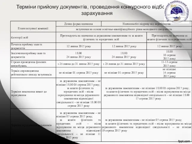 Терміни прийому документів, проведення конкурсного відбору та зарахування