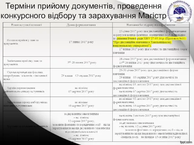 Терміни прийому документів, проведення конкурсного відбору та зарахування Магістр