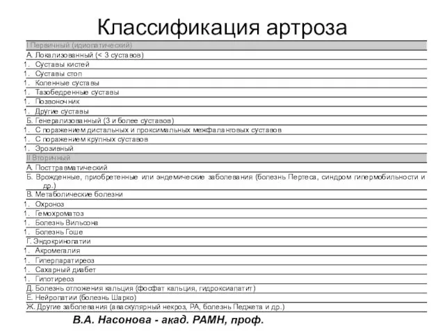 Классификация артроза В.А. Насонова - акад. РАМН, проф.