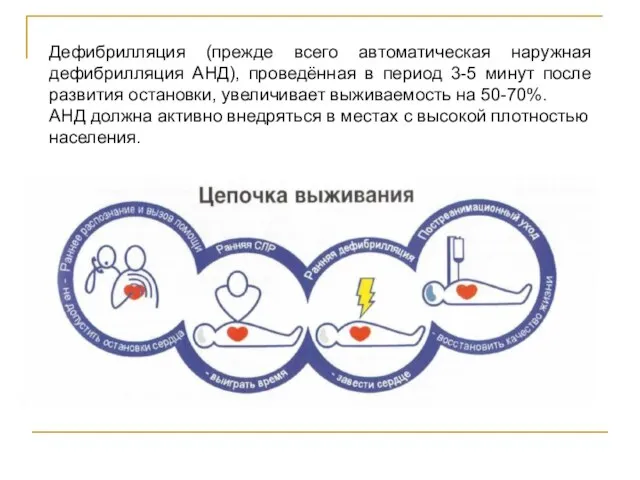 Дефибрилляция (прежде всего автоматическая наружная дефибрилляция АНД), проведённая в период 3-5 минут