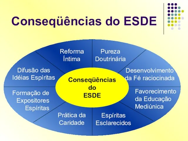 Conseqüências do ESDE