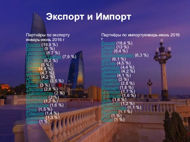 Партнёры по экспорту январь-июнь 2016 г Италия (19,9 %) Франция (9 %)