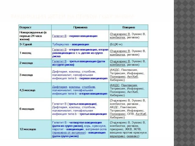 ВАКЦИНАЦИЯ ДЕТЕЙ НА ПЕРВОМ ГОДУ ЖИЗНИ