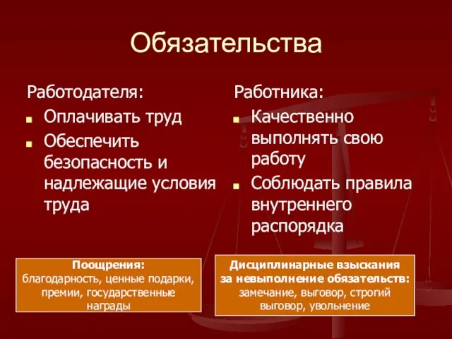 Обязательства Работодателя: Оплачивать труд Обеспечить безопасность и надлежащие условия труда Работника: Качественно