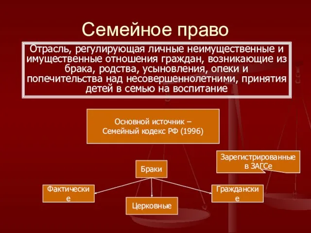 Семейное право Отрасль, регулирующая личные неимущественные и имущественные отношения граждан, возникающие из