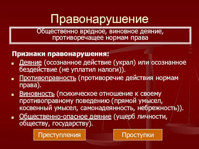 Правонарушение Признаки правонарушения: Деяние (осознанное действие (украл) или осознанное бездействие (не уплатил