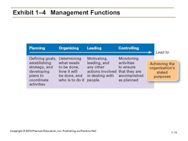 Copyright © 2010 Pearson Education, Inc. Publishing as Prentice Hall 1– Exhibit 1–4 Management Functions