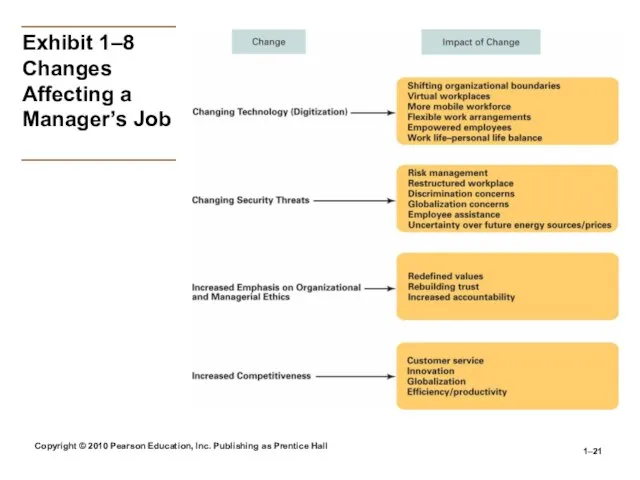 Copyright © 2010 Pearson Education, Inc. Publishing as Prentice Hall 1– Exhibit