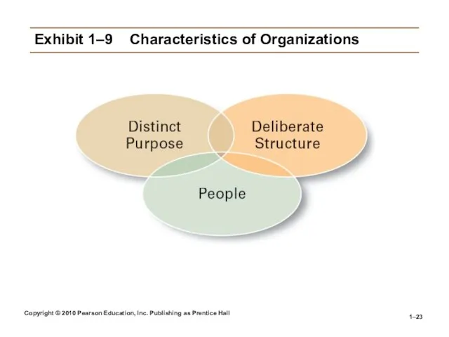 Copyright © 2010 Pearson Education, Inc. Publishing as Prentice Hall 1– Exhibit 1–9 Characteristics of Organizations