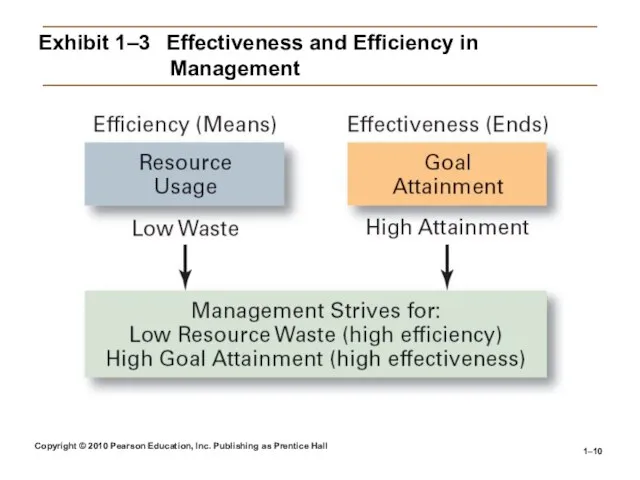 Copyright © 2010 Pearson Education, Inc. Publishing as Prentice Hall 1– Exhibit