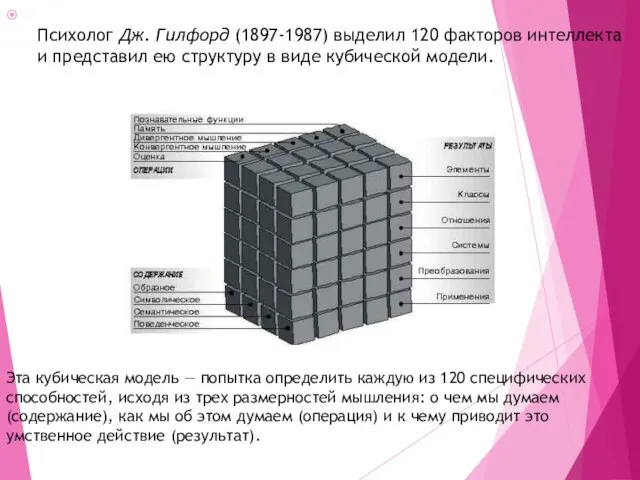 Психолог Дж. Гилфорд (1897-1987) выделил 120 факторов интеллекта и представил ею структуру