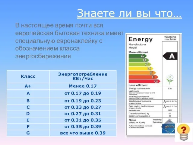 В настоящее время почти вся европейская бытовая техника имеет специальную евронаклейку с