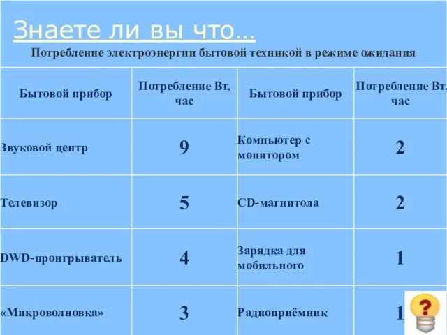 Например, если Вы смотрите телевизор 6 часов в день, то его потребление