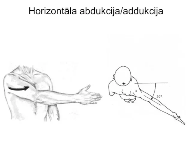 Horizontāla abdukcija/addukcija