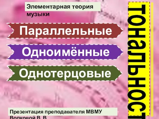 тональности Элементарная теория музыки Презентация преподавателя МВМУ Волковой В. В.