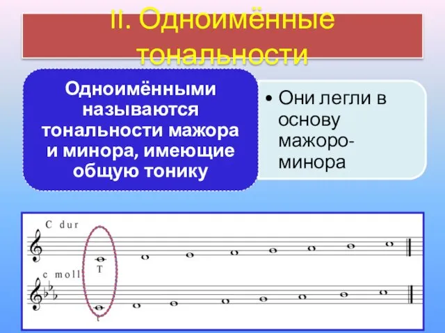 II. Одноимённые тональности