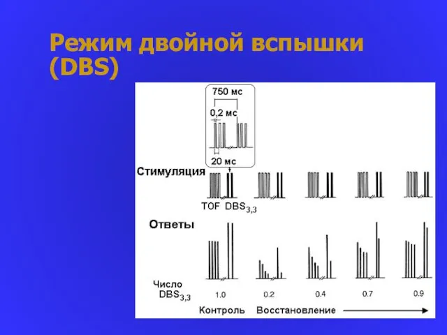 Режим двойной вспышки (DBS)