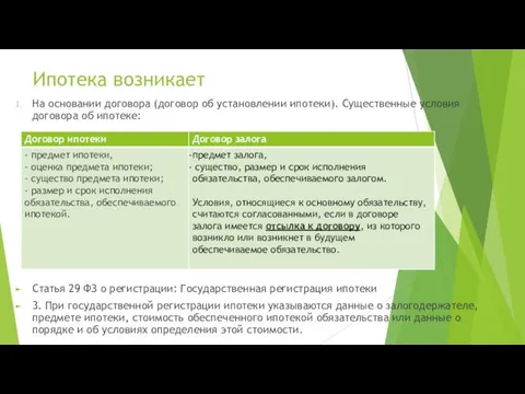 Ипотека возникает На основании договора (договор об установлении ипотеки). Существенные условия договора