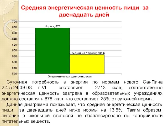 Средняя энергетическая ценность пищи за двенадцать дней Суточная потребность в энергии по