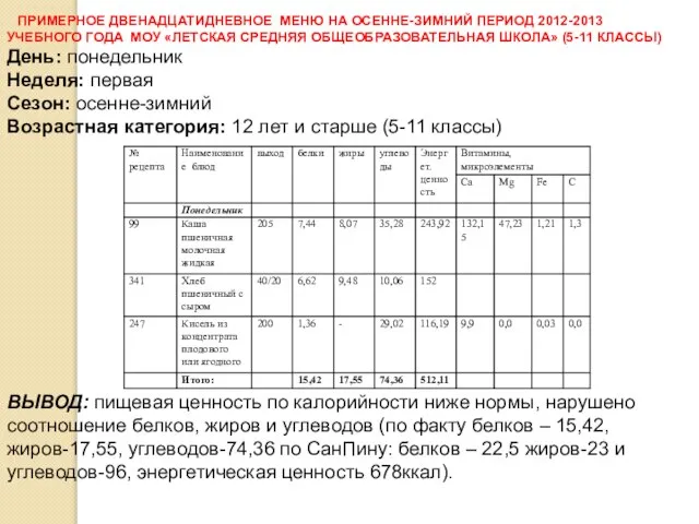 ПРИМЕРНОЕ ДВЕНАДЦАТИДНЕВНОЕ МЕНЮ НА ОСЕННЕ-ЗИМНИЙ ПЕРИОД 2012-2013 УЧЕБНОГО ГОДА МОУ «ЛЕТСКАЯ СРЕДНЯЯ