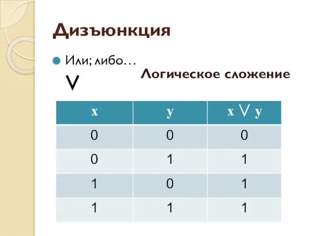 Дизъюнкция Или; либо… ∨ Логическое сложение