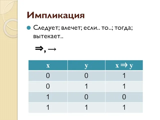 Импликация Следует; влечет; если.. то..; тогда; вытекает.. ⇒, →