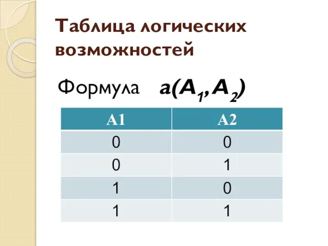 Таблица логических возможностей Формула a(A1, A2)