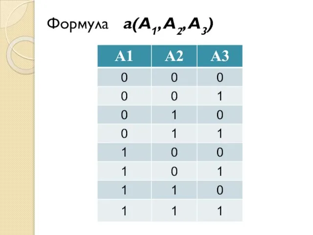 Формула a(A1, A2, A3)