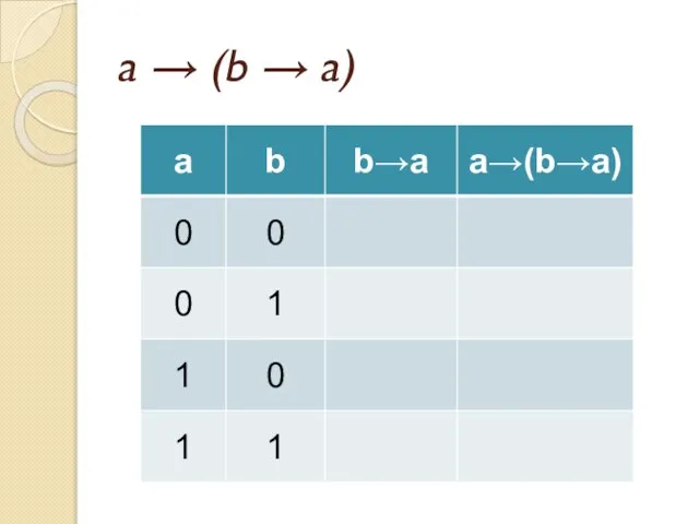 a → (b → a)