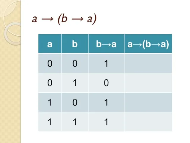 a → (b → a)