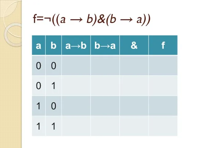 f=¬((a → b)&(b → a))