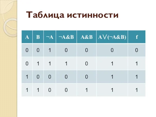 Таблица истинности