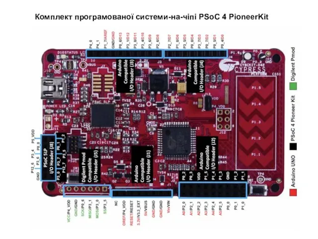 Комплект програмованої системи-на-чіпі PSoC 4 PioneerKit